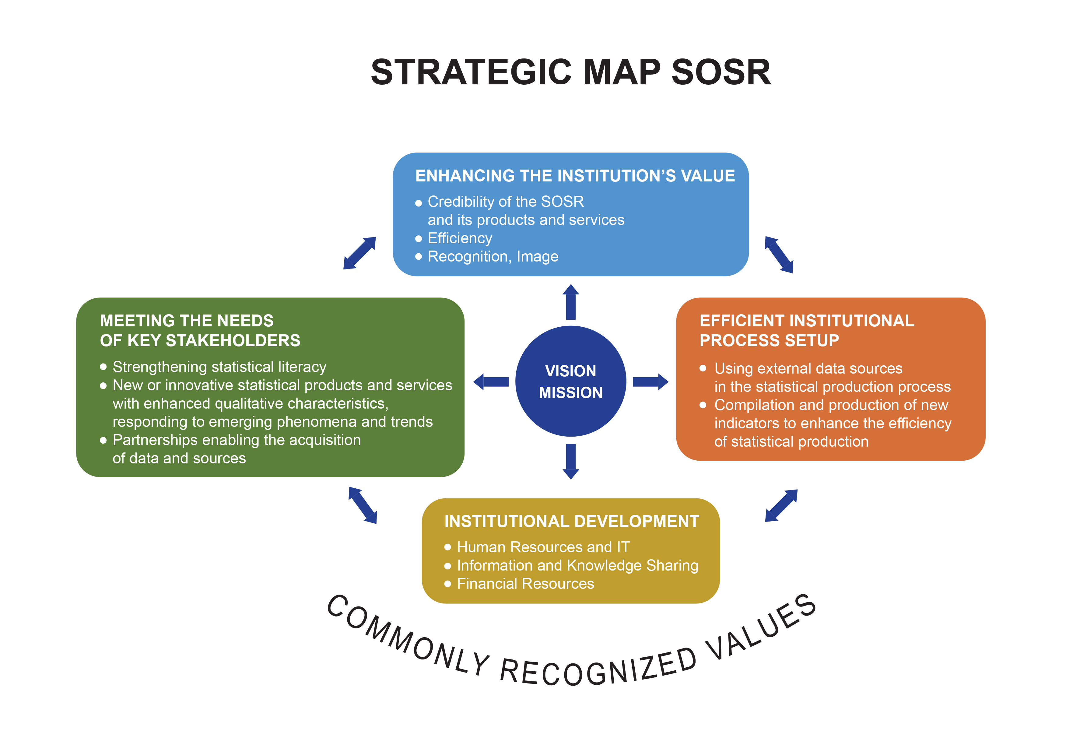 Image &ndash; infographic